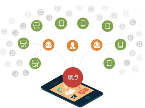 屯留为什么越来越多的企业通过软文营销来引流